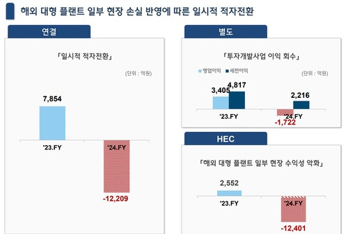[현대건설 제공]